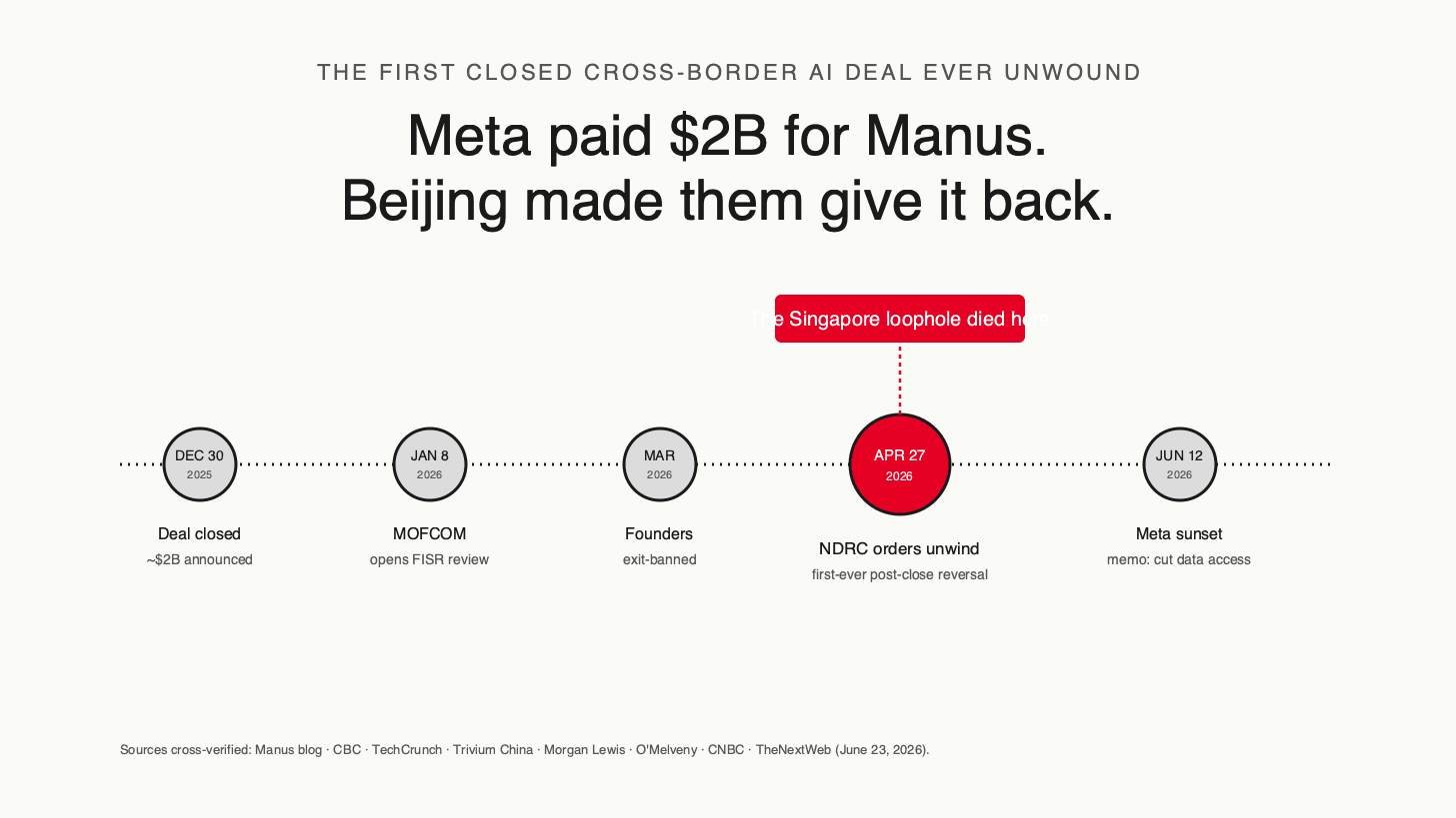 Meta Paid $2 Billion for a Claude Wrapper. Then Beijing Made Them Give It Back.